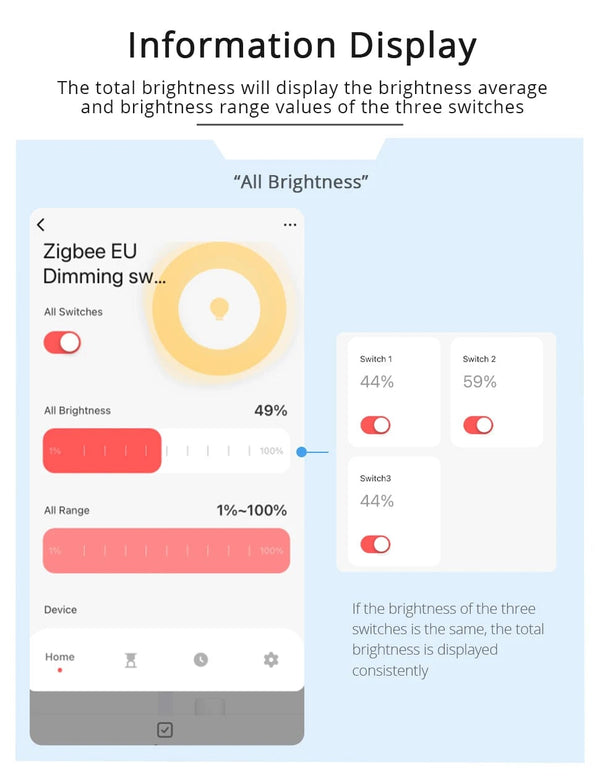 Planet Gates White EU type Zemismart Tuya Zigbee Smart Dimmer Switch 3 Gang Smart Life APP Remote Control US EU Standard Light Switch Percentage Control