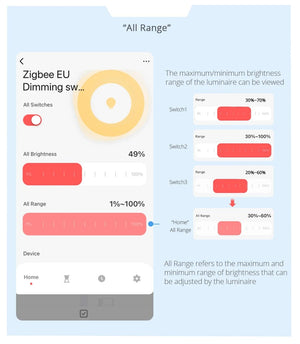 Planet Gates White EU type Zemismart Tuya Zigbee Smart Dimmer Switch 3 Gang Smart Life APP Remote Control US EU Standard Light Switch Percentage Control