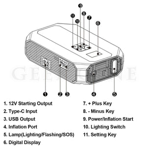 Planet Gates White / france New 1200A 26800mAh Car Jump Starter 4 In 1 Pump Air Compressor Starting Device Power Bank 12V Digital Tire Inflator 150PSI