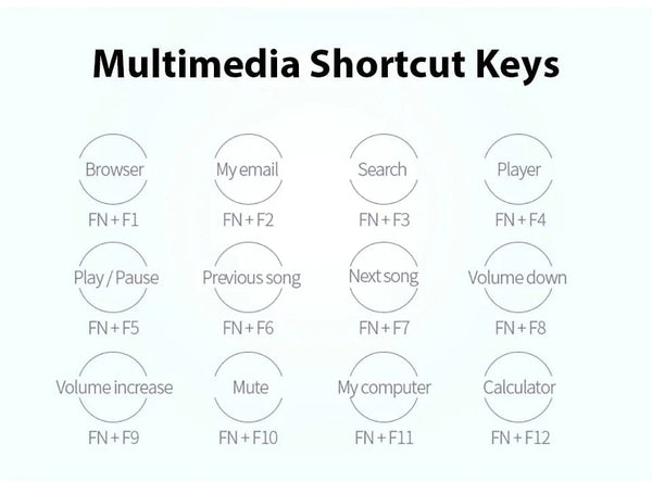 Planet Gates White K500 Wired Gaming Keyboard Mechanical Sensation Laptop Desktops PC Computer Office Accessories 104 Keys RGB Backlight Keyboards