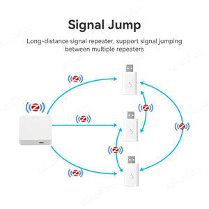 Planet Gates White Tuya ZigBee Signal Repeater USB Signal Amplifier Extender ZigBee Gateway Smart Home Devices Smart Automation For Smart Life New