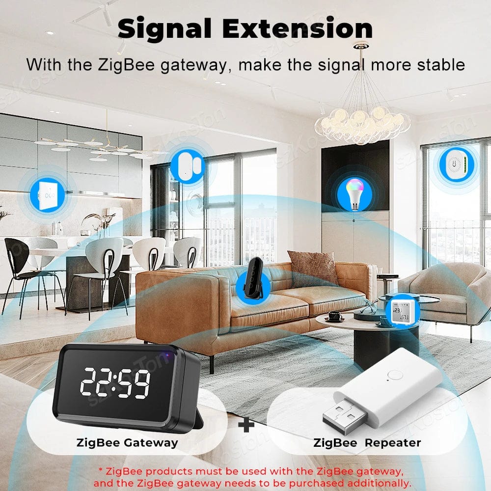 Planet Gates White Tuya ZigBee Signal Repeater USB Signal Amplifier Extender ZigBee Gateway Smart Home Devices Smart Automation For Smart Life New