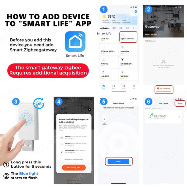 Planet Gates White Tuya ZigBee Signal Repeater USB Signal Amplifier Extender ZigBee Gateway Smart Home Devices Smart Automation For Smart Life New