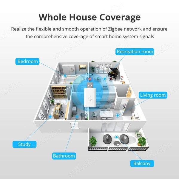 Planet Gates White Tuya ZigBee Signal Repeater USB Signal Amplifier Extender ZigBee Gateway Smart Home Devices Smart Automation For Smart Life New