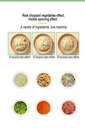 Planet Gates Wireless Electric Food Processor Vegetable Cutter Fruit Slicer Garlic Masher Mincer Handheld Stirrer Kitchen Cooking Accessories