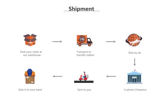 Planet Gates with box SHF Spider Man 3 Action Figure Spiderman 3 Tobey Maguire Anime Figurine Pvc Statue Model Collection Doll Decora New Year Gifts