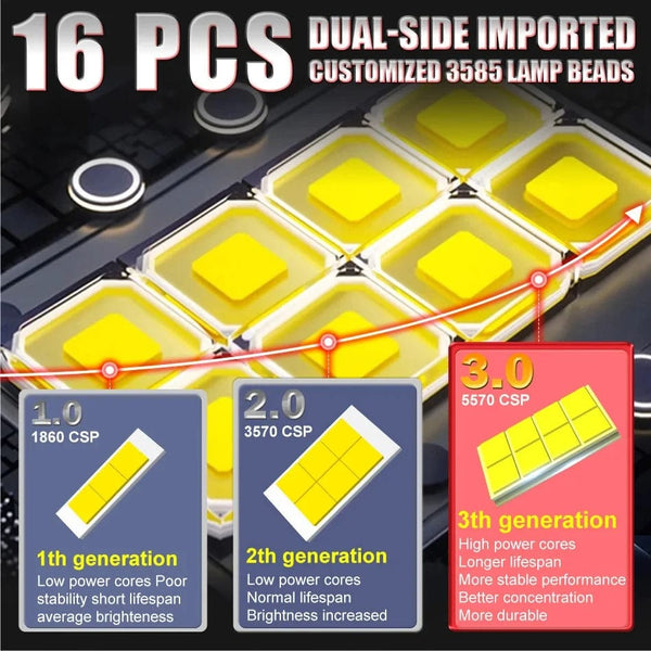 Planet Gates With Fan / 6000K White / H7 H7 LED CANBUS Light Mini Head Lamp 1:1 Size Wireless H7 Car LED Headlight Bulbs Error Free with Fan 6000K White