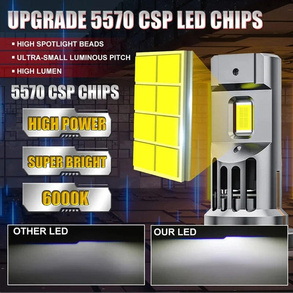 Planet Gates With Fan / 6000K White / H7 H7 LED CANBUS Light Mini Head Lamp 1:1 Size Wireless H7 Car LED Headlight Bulbs Error Free with Fan 6000K White