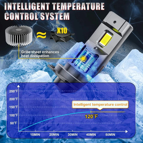 Planet Gates With Fan / 6000K White / H7 H7 LED CANBUS Light Mini Head Lamp 1:1 Size Wireless H7 Car LED Headlight Bulbs Error Free with Fan 6000K White