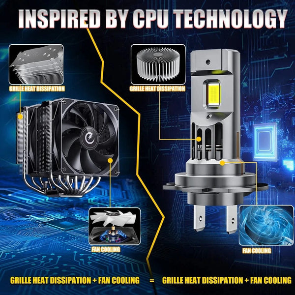 Planet Gates With Fan / 6000K White / H7 H7 LED CANBUS Light Mini Head Lamp 1:1 Size Wireless H7 Car LED Headlight Bulbs Error Free with Fan 6000K White