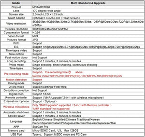 Planet Gates Without Touch Screen 1 / With 128GB Card 5K Action Camera 4K60FPS Dual IPS Touch LCD WiFi 170° 30M Waterproof 5X Zoom Anti-shake Sports Camera With Remote Control