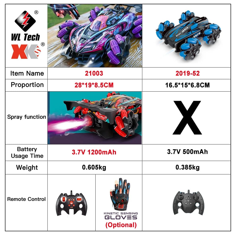 Planet Gates WLtoys F1 RC Drift Car With Music Led Lights 2.4G Glove Gesture Radio Remote Control Spray Stunt Cars 4WD Electric Children Toys
