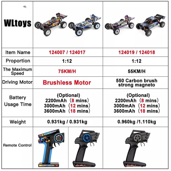 Planet Gates Wltoys New 124017-V8 1/12 2.4G Racing RC Cars 4WD Brushless Motor 75Km/H High Speed Remote Control Off-road Drift Toys For Aduit