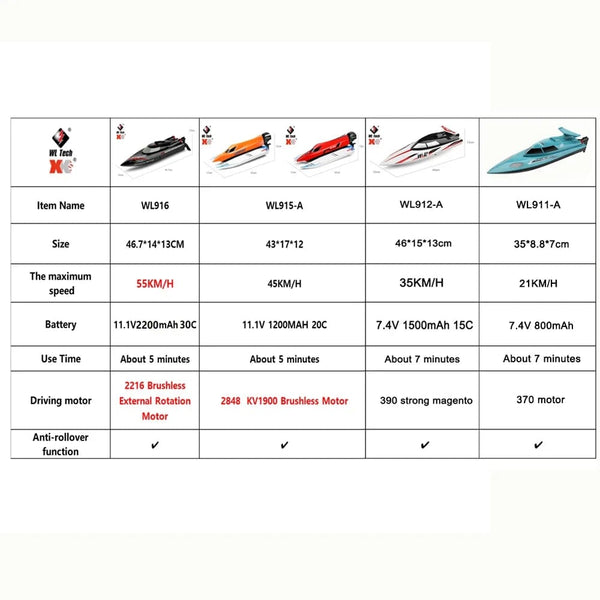 Planet Gates WLtoys WL916 WL915-A RC Boat 2.4Ghz 55KM/H Brushless High Speed Racing Ship 2200mAh Remote Control Speedboat Toys For Adults