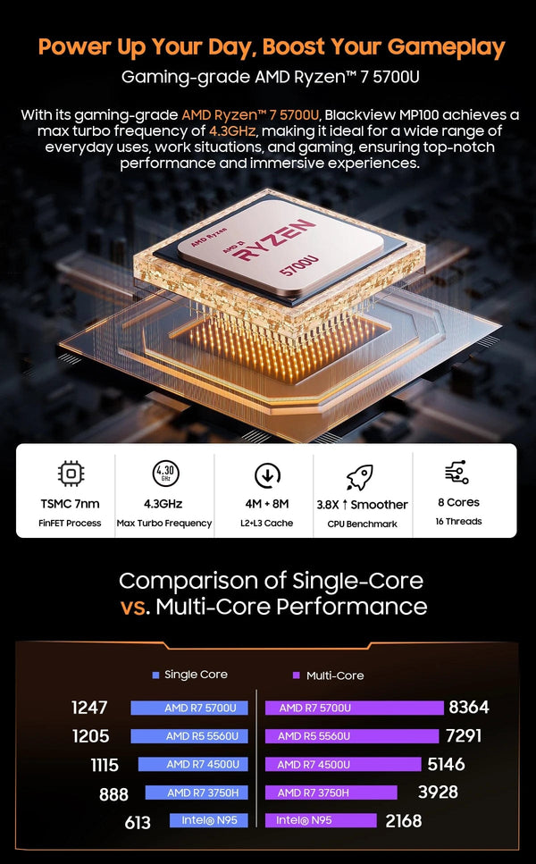 Planet Gates [World Premiere] Blackview Mini PC MP100 AMD R7 5700U Mini PC 8-Core 16-thread 16GB /32GB DDR4 512GB/1TB SSD Mini Computer PC