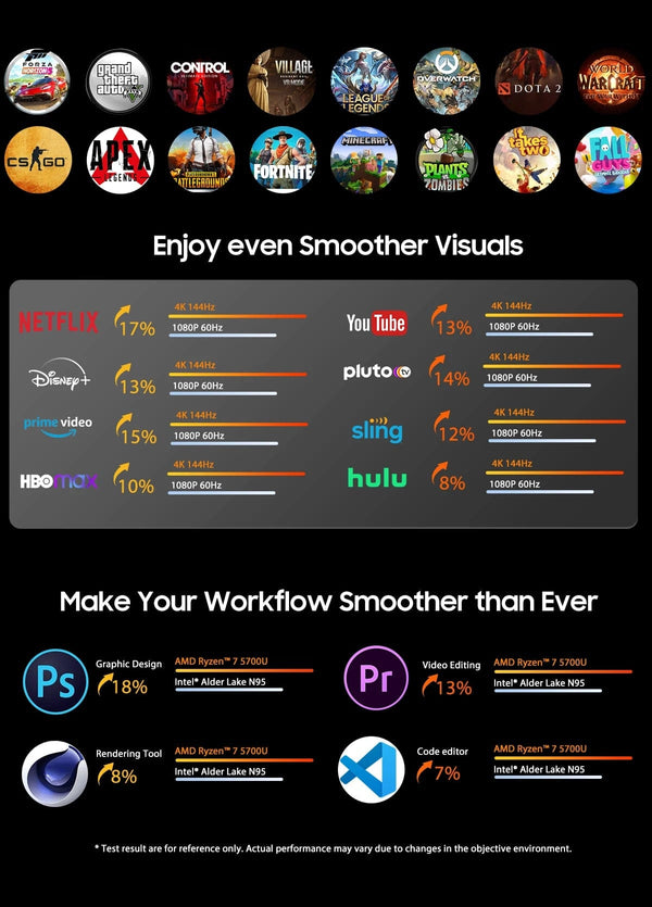 Planet Gates [World Premiere] Blackview Mini PC MP100 AMD R7 5700U Mini PC 8-Core 16-thread 16GB /32GB DDR4 512GB/1TB SSD Mini Computer PC