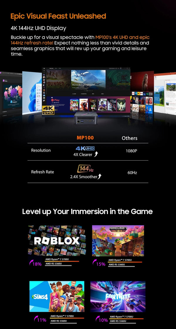 Planet Gates [World Premiere] Blackview Mini PC MP100 AMD R7 5700U Mini PC 8-Core 16-thread 16GB /32GB DDR4 512GB/1TB SSD Mini Computer PC