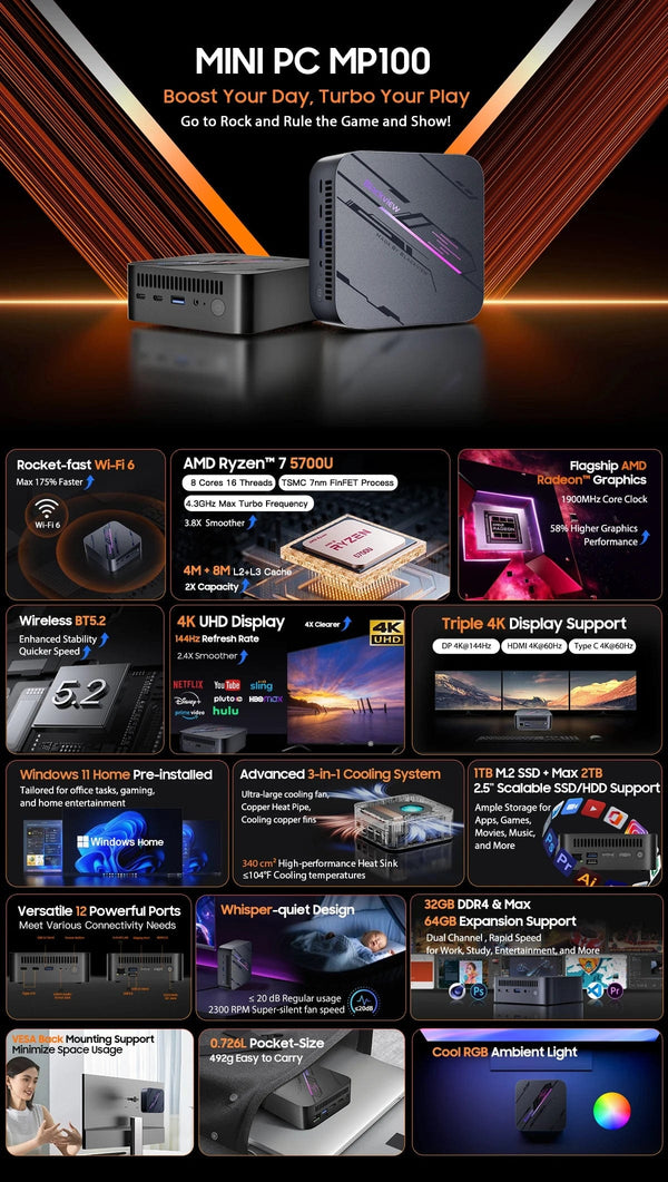 Planet Gates [World Premiere] Blackview Mini PC MP100 AMD R7 5700U Mini PC 8-Core 16-thread 16GB /32GB DDR4 512GB/1TB SSD Mini Computer PC
