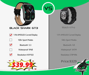 Planet Gates [World Premiere]Global Version BLACKSHARK GT3 Smart Watch 1.96'' Curved Amoled Display Support Bluetooth Call 100+ Sport Modes