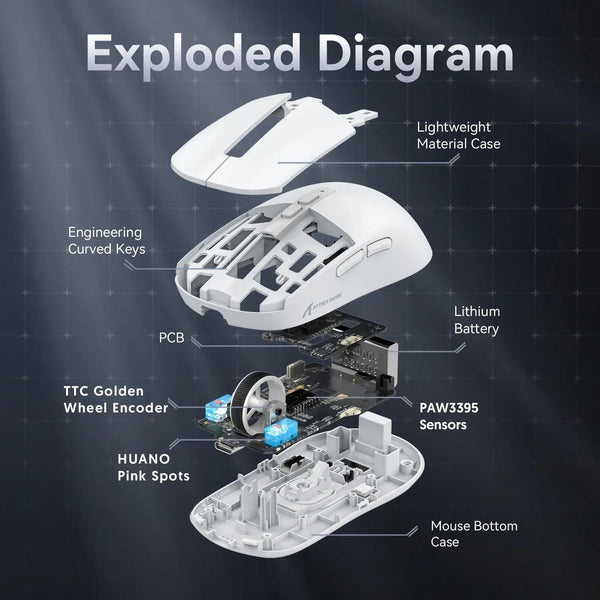 Planet Gates X6 PAW3395 Bluetooth Mouse,2.4 Tri-Mode Connection, RGB Touch Magnetic Charging Base, Macro Gaming Mouse