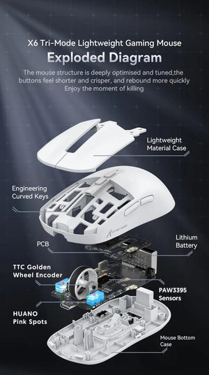Planet Gates X6 PAW3395 Bluetooth Mouse,2.4 Tri-Mode Connection, RGB Touch Magnetic Charging Base, Macro Gaming Mouse