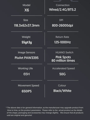 Planet Gates X6 PAW3395 Bluetooth Mouse , Tri-Mode Connection, RGB Touch Magnetic Charging Base, Macro Gaming Mouse