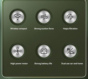 Planet Gates Xiaomi 1290000Pa 5-in-1 Cordless Car Vacuum Cleaner Portable Strong Suction Vacuum Cleaner Handheld Mini Car Appliance