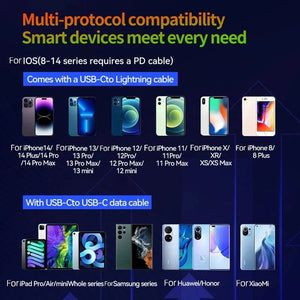 Planet Gates Xiaomi GaN120W Ultra Fast Charger With Retractable Type-C Lightning Cable Fast Charging Adapter For iPhone16 iPad Samsung Huawei