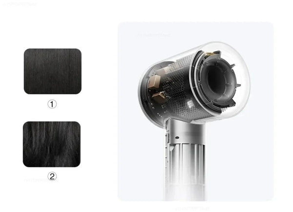 Planet Gates Xiaomi Mijia Electric Hair Dryer H501 High Speed Negative Ions 110,000 Rpm Professional Care Hair 62m/s Wind 1600W Quick Drying