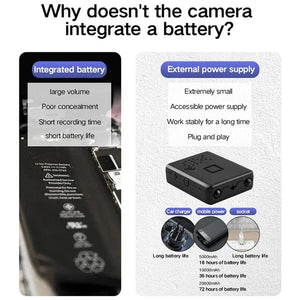 Planet Gates Xiaomi Mini WiFi Camera XD Pro Full HD 4K 5G Night Vision Remote Security Monitoring Home Protection Waterproof Video Recorder