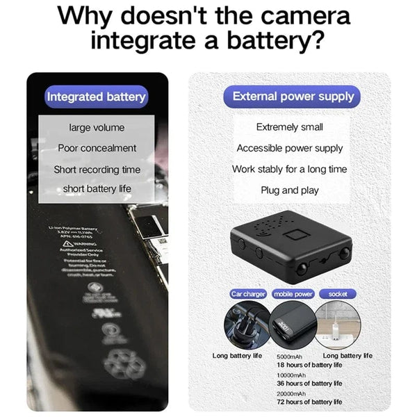 Planet Gates Xiaomi Mini WiFi Camera XD Pro Full HD 4K 5G Night Vision Remote Security Monitoring Home Protection Waterproof Video Recorder