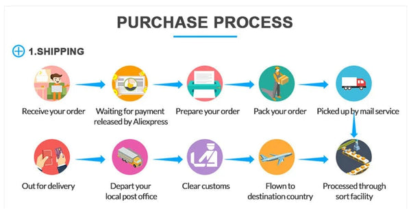 Planet Gates Y092 29 / 30X21cm JDM Car Japan Retrofit Racing Retro 90s Poster Wall Chart Prints  Posters Home Living Bed Room Decor Frameless Wall Painting