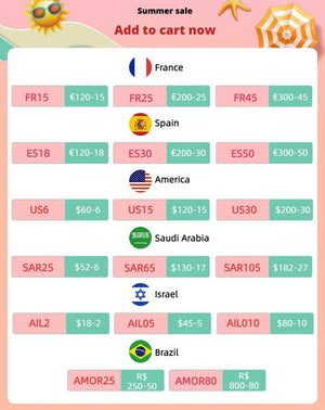 Planet Gates Yellow Handle Effort-saving Pruning Scissors Professional Fruit Tree Gardening Pruning Branch Pruning Shears Thick Branch Scissors