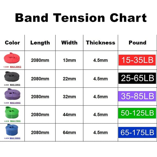 Planet Gates Yellow Tough Latex Resistance Band Elastic Exercise Strength Pull-Ups Auxiliary Band Pilates Gym Fitness Equipment Strengthening Train