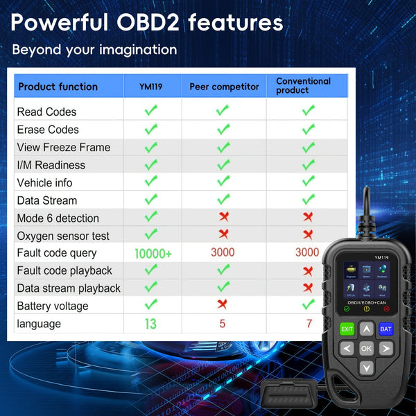 Planet Gates YM119 Car Code Reader, OBD2 Car Code Scanner Voltage Tester Engine Fault Code Scanner, EOBD+CAN Charging Tester Diagnostic Tool For OBDII Protocol Cars