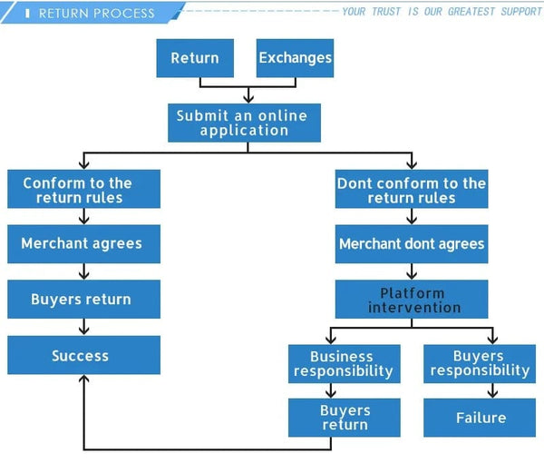 Planet Gates YOFIDRA 1000N.m Brushless Electric Impact Wrench 1/2" Cordless Rechargeable Socket Screwdriver Power Tool For Makita 18V Battery