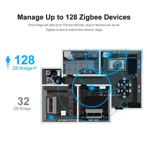 Planet Gates ZB Bridge Pro / CHINA SONOFF ZB Bridge-P ZigBee Pro Zigbee 3.0&Wi-Fi Dual-protocol Gateway Hub Support Remote Control ZigBee And Wi-Fi Devices OnAlexa