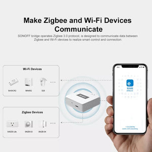 Planet Gates ZB Bridge Pro / CHINA SONOFF ZB Bridge-P ZigBee Pro Zigbee 3.0&Wi-Fi Dual-protocol Gateway Hub Support Remote Control ZigBee And Wi-Fi Devices OnAlexa