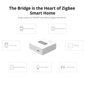 Planet Gates ZB Bridge Pro / CHINA SONOFF ZB Bridge-P ZigBee Pro Zigbee 3.0&Wi-Fi Dual-protocol Gateway Hub Support Remote Control ZigBee And Wi-Fi Devices OnAlexa