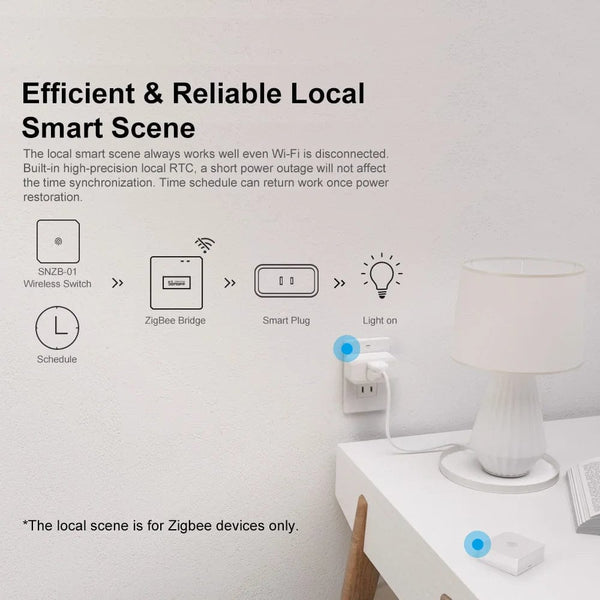 Planet Gates ZB Bridge Pro / CHINA SONOFF ZB Bridge-P ZigBee Pro Zigbee 3.0&Wi-Fi Dual-protocol Gateway Hub Support Remote Control ZigBee And Wi-Fi Devices OnAlexa