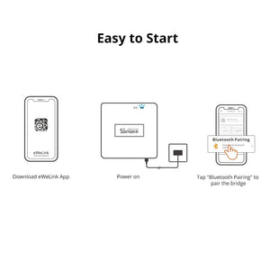 Planet Gates ZB Bridge Pro / CHINA SONOFF ZB Bridge-P ZigBee Pro Zigbee 3.0&Wi-Fi Dual-protocol Gateway Hub Support Remote Control ZigBee And Wi-Fi Devices OnAlexa