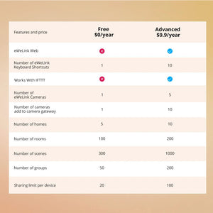 Planet Gates ZBMINIL2 with Card / Russian Federation 1/3/5PCS Itead SONOFF ZBMINI-L2 Zigbee DIY Smart Switch Module No Neutral Wire Required 2 Way Control For Smart Home Automation