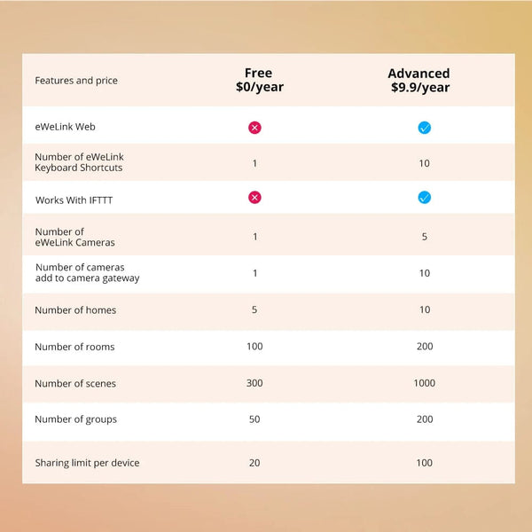 Planet Gates ZBMINIL2 with Card / Russian Federation 1/3/5PCS Itead SONOFF ZBMINI-L2 Zigbee DIY Smart Switch Module No Neutral Wire Required 2 Way Control For Smart Home Automation