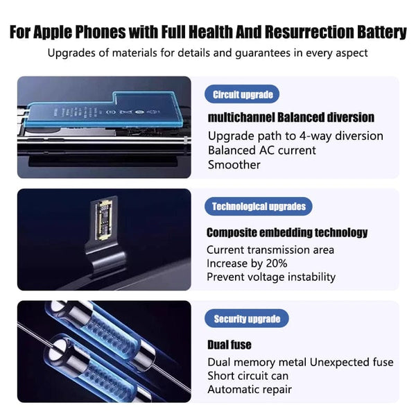 Planet Gates Zero-cycle High-quality Battery For iPhone SE 5 6 6S 5S 7 8 Plus X Xs Max Xr 11 Pro Mobile Phone With Free Tools Sticker