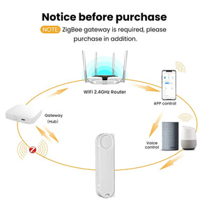Planet Gates Zigbee Window Pusher / CHINA MOES Tuya ZigBee Smart Sliding Window Pusher Automatic Opener Closer Solar Charging App Remote Control Support Alexa Google Home