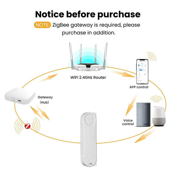 Planet Gates Zigbee Window Pusher / CHINA MOES Tuya ZigBee Smart Sliding Window Pusher Automatic Opener Closer Solar Charging App Remote Control Support Alexa Google Home