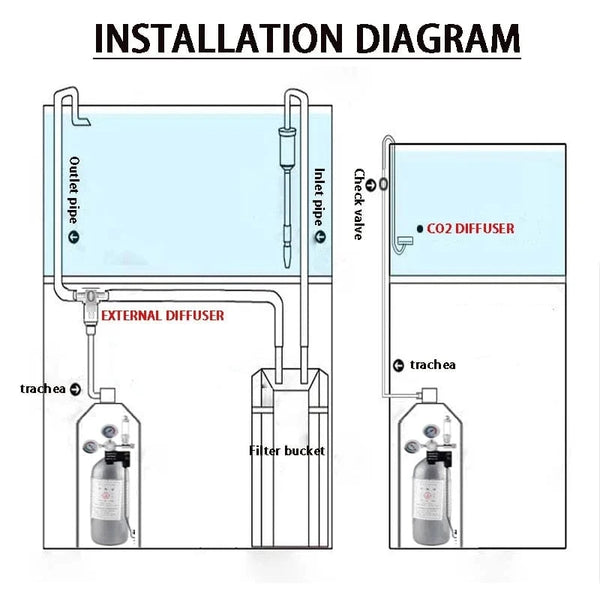 Planet Gates ZRDR DIY Aquarium CO2 Regulator Magnetic Solenoid Kit Check Valve Fish Tank Accessories CO2 Control System Reactor Generator Set