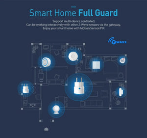 Planet Gates ZWAVE Plug 1pc NEO Coolcam ZWAVE PLUS EU Smart Power Plug Socket Home Automation Alarm System Z Wave 868.4MHz Video Frequency