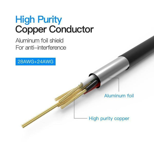 Planet Gates 0.25m Vention Micro USB Cable 1m 2m 3m 5V2A Fast Charging Data Sync Micro USB Charger Cable For Samsung Xiaomi LG Huawei Android Phone