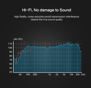 Planet Gates 0.5m FLOVEME 3.5mm Jack Audio Cable Gold Plated Male to Male Audio Aux Cable For Car Mobile Phone Speaker 1m Headphone Extension Cabo